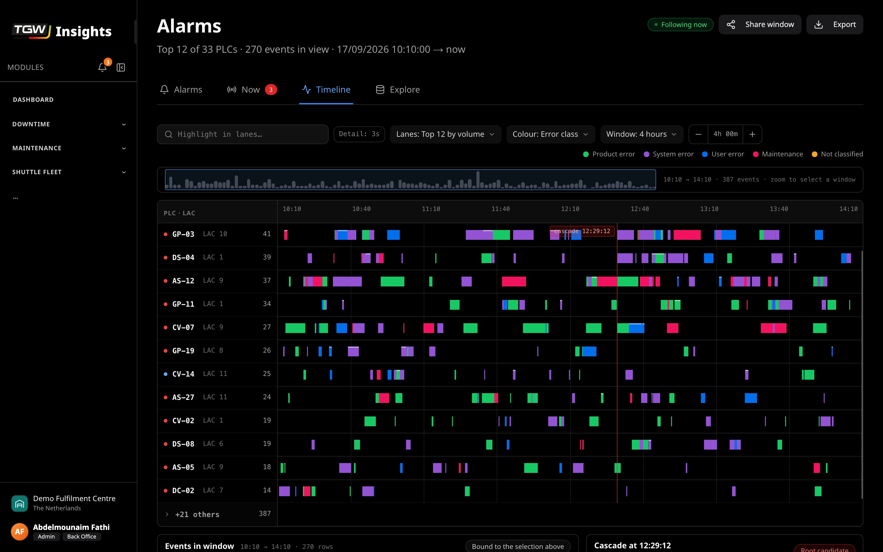 The alarm timeline with demo data, one lane per controller, with a cascade marked